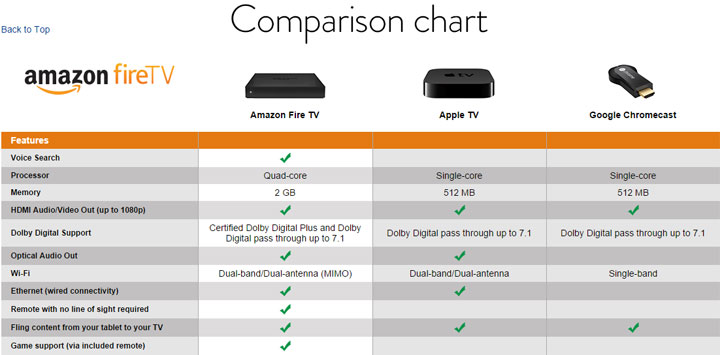 Fire TV Comparison Chart