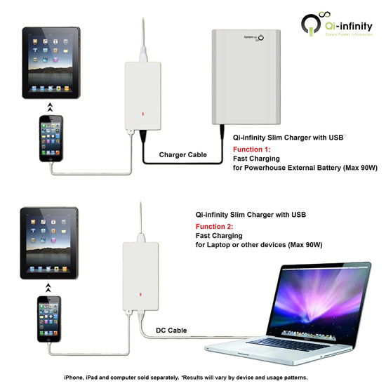 QiInfinity Powerhouse External Battery Charger 60000mAh