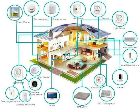 Smart Home