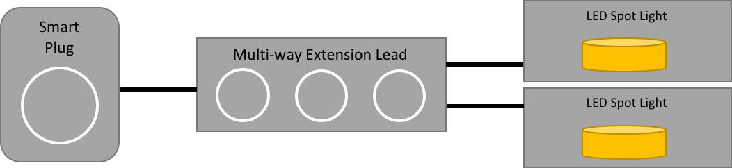 Besta Light Door Logic Diagram 2
